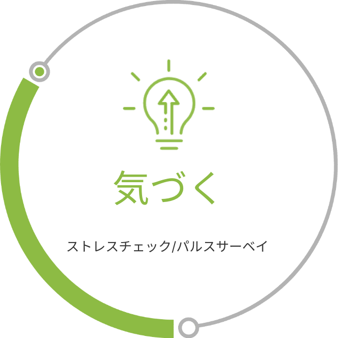 気づく ストレスチェック月次コンディションチェック